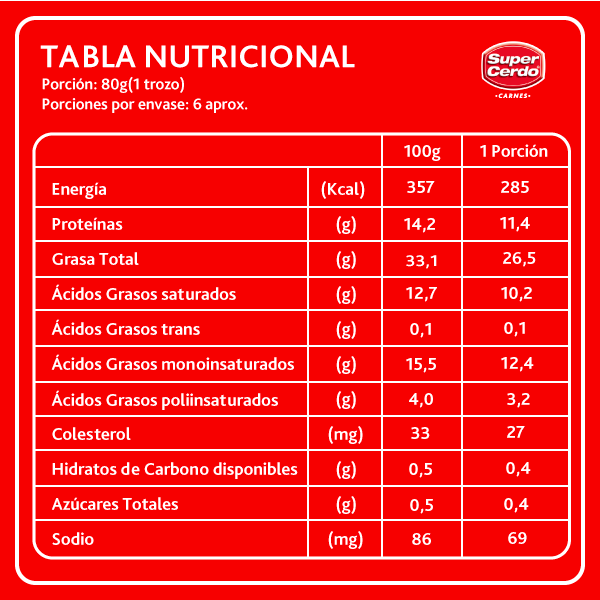 Tabla-malayita