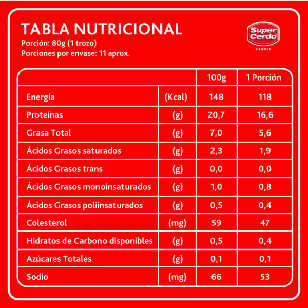 Tabla nutriciona ppa pierna 900