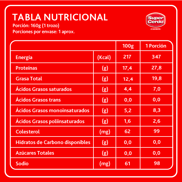 Tabla-nutricional-chuleta-parrillera